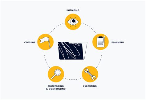 What Is The Project Life Cycle: The 5 Main Phases, Explained