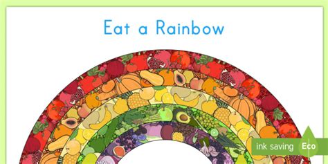 Healthy Food Rainbow Display Poster - Primary Resource