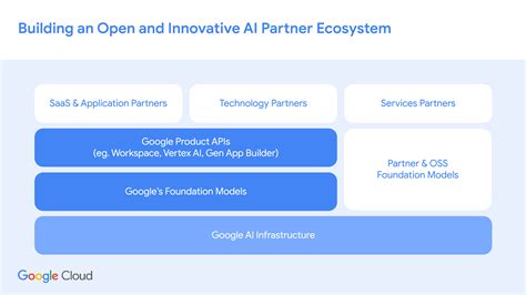 Building the most open and innovative AI ecosystem | Google Cloud Blog