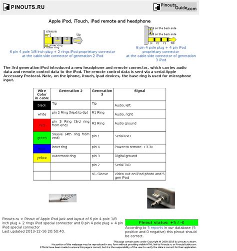 Mini Audio Jack Female Wiring - Today Wiring Diagram - 3.5 Mm Headphone Jack Wiring Diagram ...