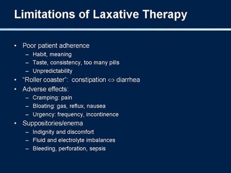 Management of Opioid-Induced Side Effects (Slides With Transcript)