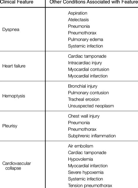 -Clinical Features of Pulmonary Embolism: Differential Diagnosis ...