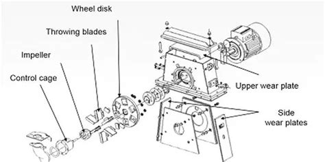 Shot blasting machine Spare parts