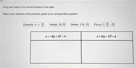 Drag each label to the correct location in the table. Match each attribute of the paraboli [algebra]