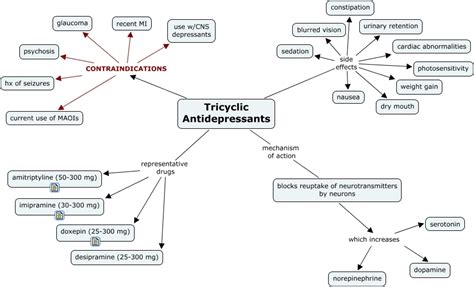 Antidepressants, Tricyclic - What are the characteristics of TCAs?