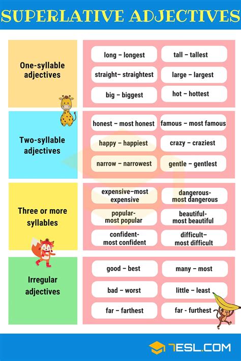 Comparison of Adjectives: Comparative and Superlative • 7ESL ...