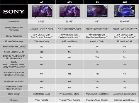 Sony OLED TV Range | Currys