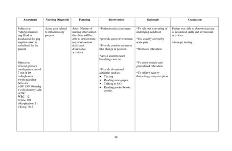 Care plan for pain - Nursing Care Plan Examples