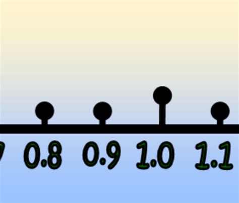 Decimal Number Line | Teaching Resources