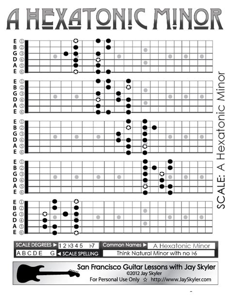 Hexatonic Minor Scale Guitar Patterns- Fretboard Chart, Key of A ...