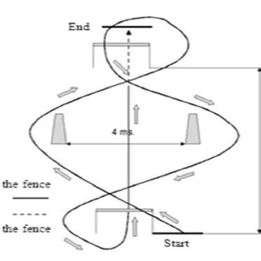 Eye-hand and eye-foot coordination test. | Download Scientific Diagram