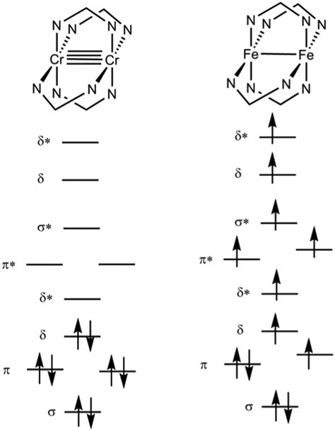 Fe2+ Orbital Diagram