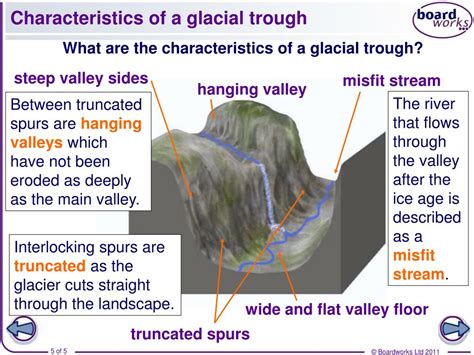 PPT - Glacial landforms PowerPoint Presentation, free download - ID:6824815