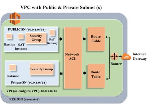 AWS Bastion Host - Javatpoint