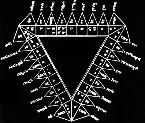 Hindu Astrology: Jyotish: Nakshatra