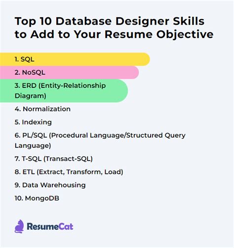 Top 17 Database Designer Resume Objective Examples