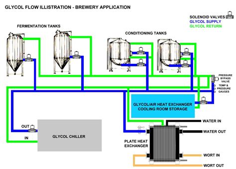 Everything you wanted to know about glycol – ProBrewer