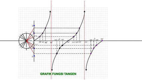 Agung Fitriyantoro: GRAFIK FUNGSI TRIGONOMETRI