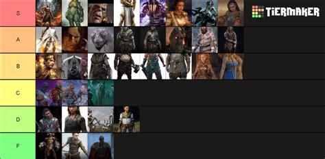 god of war characters Tier List (Community Rankings) - TierMaker