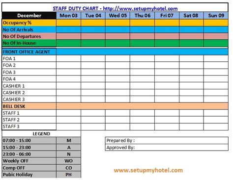 Staff Duty Register format - Hotels | Restaurants | Hotel housekeeping, Hotel management, Chart