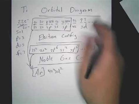 Orbital Diagram of Titanium (Ti), electron configuration, and noble gas configuration - YouTube