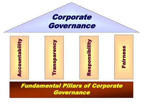 What is Corporate Governance? Principles, Examples & More