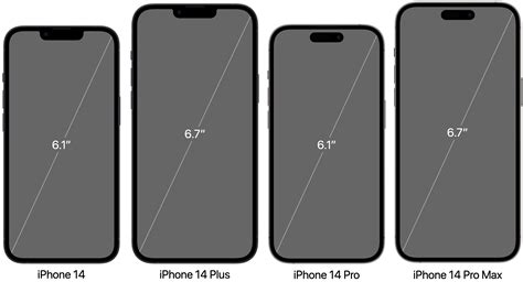 iPhone 14 Screen Sizes