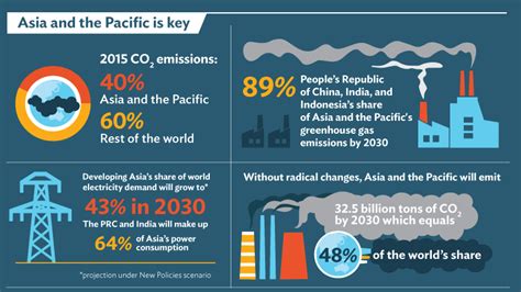 Climate Change in Asia and the Pacific | Asian Development Bank