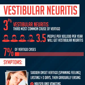 Free Infographic: Vestibular Neuritis - Brain Centre