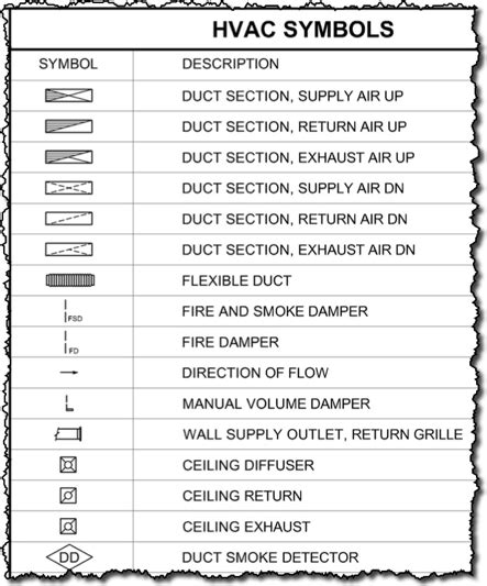 Pneumatic Symbols Chart With Meanings