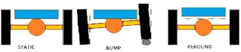 What Is Beam axle? I Beam Front Axle Meaning, Definition, Explanation ...