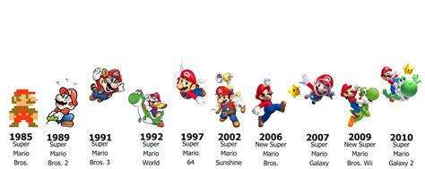 A Super Mario History Lesson | WIRED