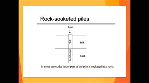 Part 2-Practical Guide to Bored Pile Design in Singapore (1st run-27th ...