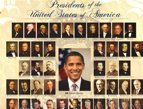 US Presidents in chronological order | Know-It-All