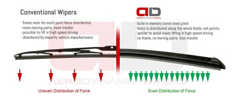 Jeep Cherokee XJ SUV Bosch Superplus Rear Window Windscreen Wiper Blade Windscreen Wipers ...