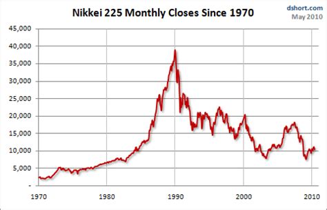 Binary Options Trade Analysis – NIKKEI 225 | EasyBinaryOption.com