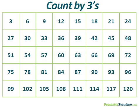 Printable Count by 3 Practice Chart