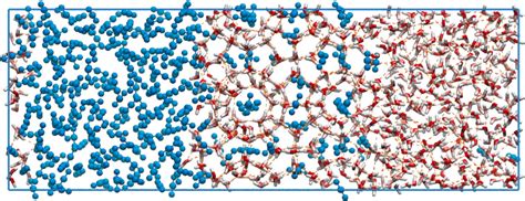 Initial configuration of the Molecular Dynamics simulation box. Water... | Download Scientific ...