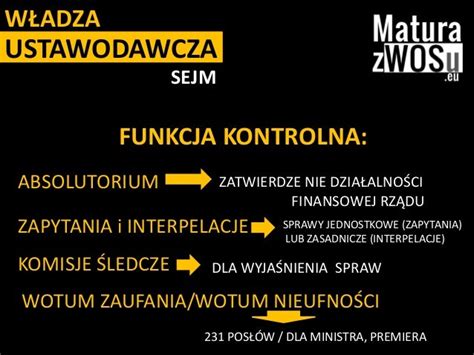 Władza ustawodawcza - Sejm RP