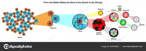 Quark Particle Model