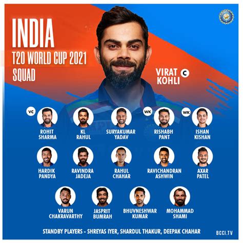 T20 World Cup 2021: India Squad, Schedule, Date, Time, And Venue