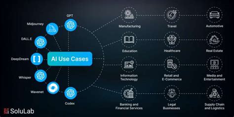 Top AI Use Cases and Applications in Key Industries