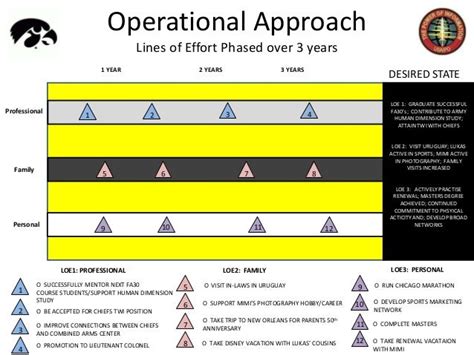 Us Army Powerpoint Template