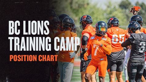 2023 Training Camp Roster & Positional Charts - BC Lions