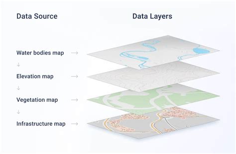 Gis Mapping Types Of Maps And Their Real Application – NBKomputer