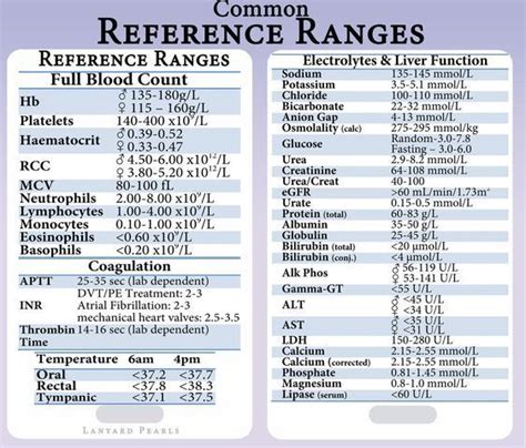 normal calcium levels in blood mmol/l - Colin Brown