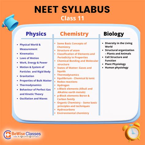 Neet Nta Syllabus Download Pdfs Of Complete Physics Chemistry ...