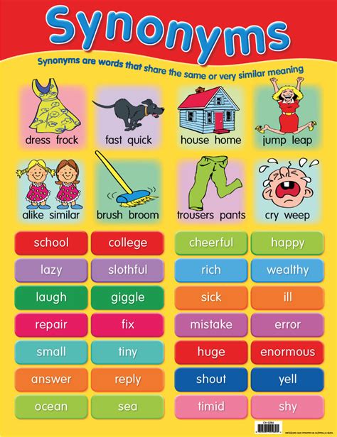 Synonyms Chart (Previous Design) - Merit and Award Classroom Resources ...