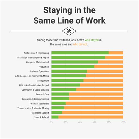 How to Visualize Survey Results Using Infographics - Venngage