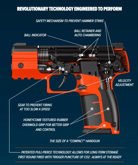 Byrna Gun legality by state | Self Defense Mall